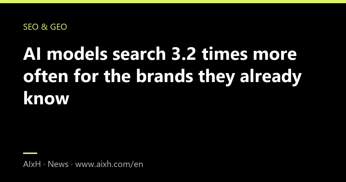 AI models search 3.2 times more often for the brands they already know