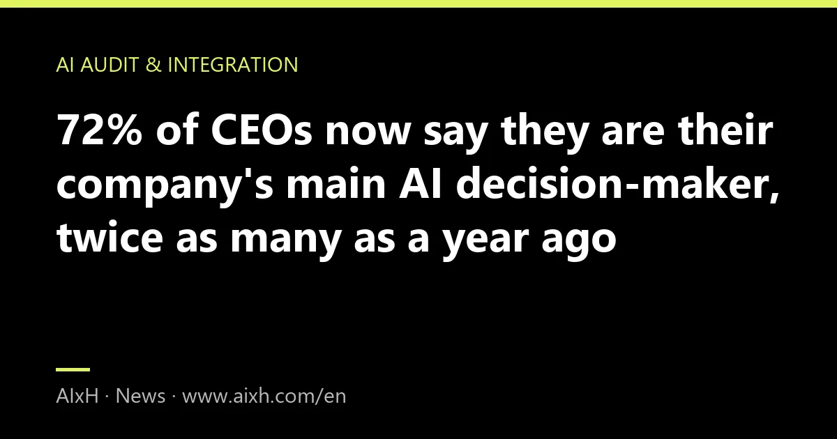 72% of CEOs now say they are their company's main AI decision-maker, twice as many as a year ago