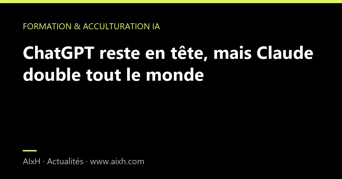 ChatGPT reste en tête, mais Claude double tout le monde