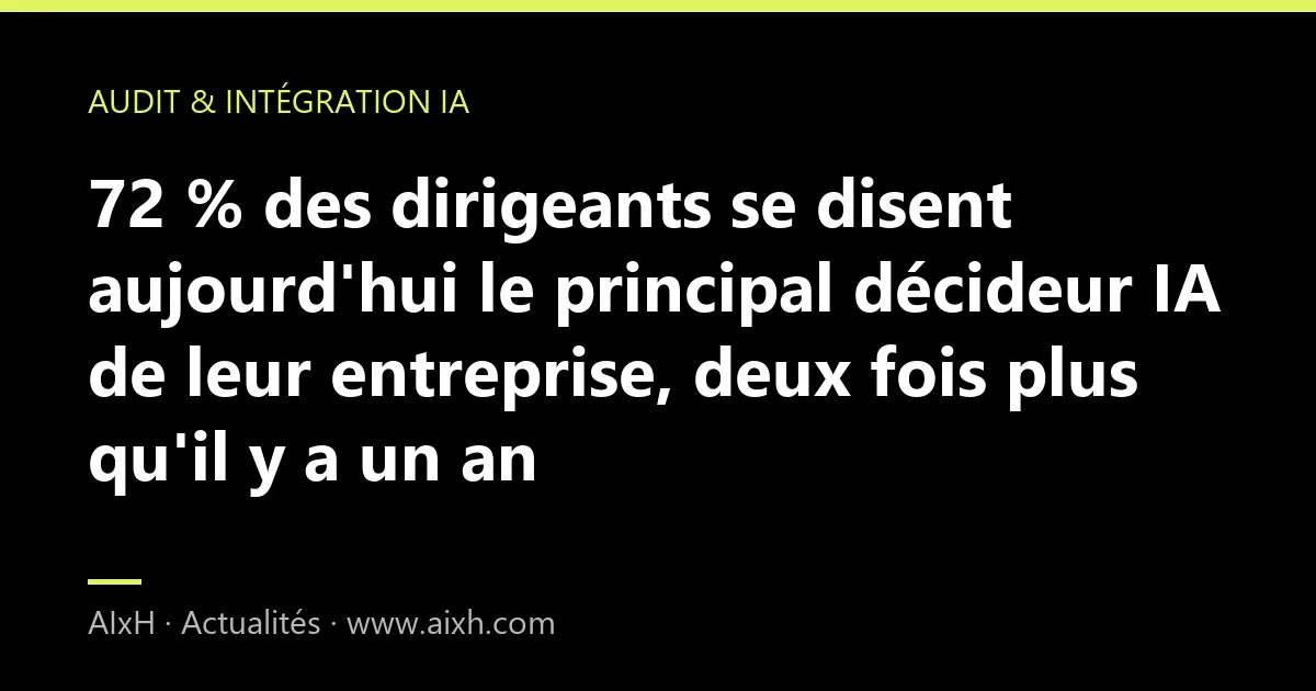 72 % des dirigeants se disent aujourd'hui le principal décideur IA de leur entreprise, deux fois plus qu'il y a un an
