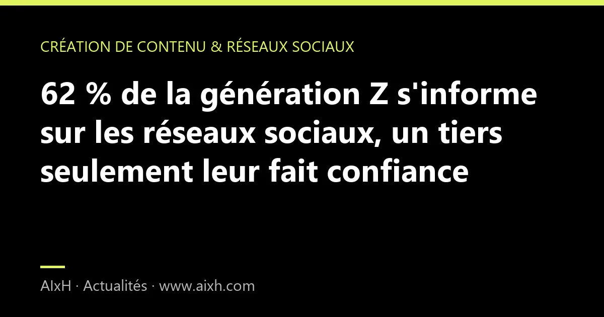 62 % de la génération Z s'informe sur les réseaux sociaux, un tiers seulement leur fait confiance