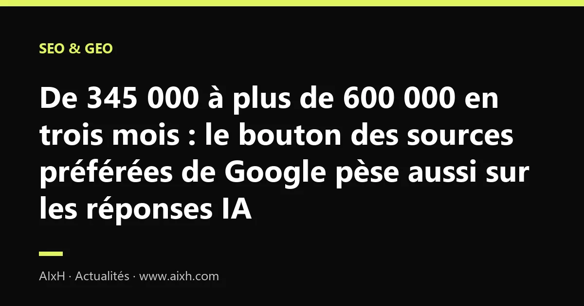 De 345 000 à plus de 600 000 en trois mois : le bouton des sources préférées de Google pèse aussi sur les réponses IA