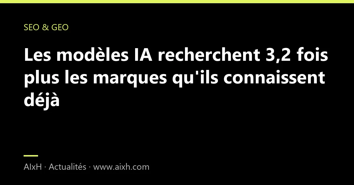 Les modèles IA recherchent 3,2 fois plus les marques qu'ils connaissent déjà